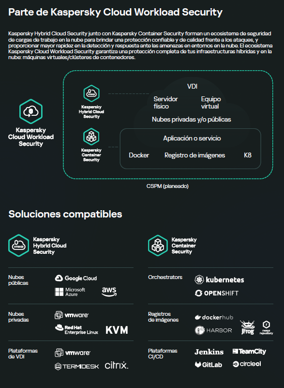 Kaspersky Hybrid Cloud Security Enterprise Server