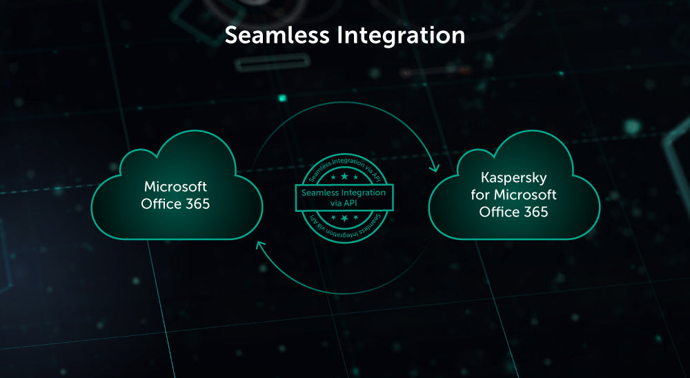 kaspersky Security for Microsoft Office 365. Tipo Base